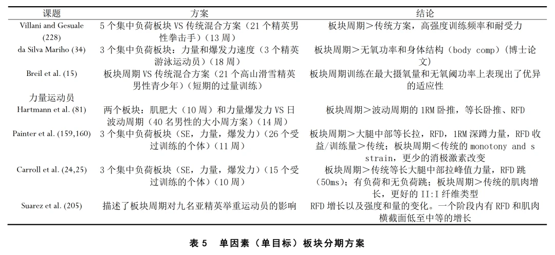 如何利用反馈制定个性化的篮球训练计划_2